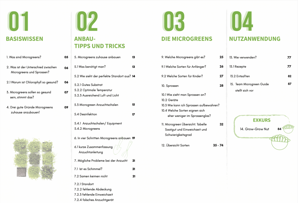 Microgreen Starter Guide Inhaltsverzeichnis
